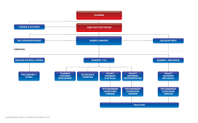 Organizational Chart Jes Jal Engineering Services Llc
