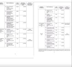 Mulai tahun 2016, lulusan matrikulasi kpm akan menerima sijil, sama seperti lepasan stpm. Sijil Matrikulasi Kini Boleh Diguna Untuk Permohonan Perkhidwatan Awam