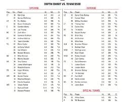 Ut Depth Chart Statefans Nation Statefans Nation