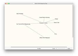 He concludes with the central idea. Mind Map The Best Apps For Mind Mapping The Sweet Setup