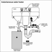 Point Of Use Tankless Water Heaters Single Shower Sink Tankless Water Heater Water Heater Instantaneous Water Heater