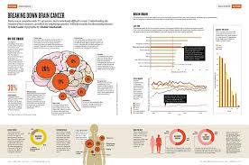 The tumor may start in your child's brain or travel to his brain from another body area. Breaking Down The Epidemiology Of Brain Cancer