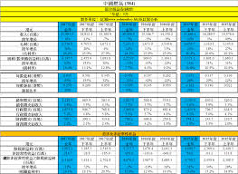 高殖利率股持續為盤面焦點，中菲行（5609）由於昨（16）日通過年報，於2020年度稅後淨利高達10.86億，年增169.02%，而年度eps達8.62元，創下年度獲利新高，董事會通過決議，擬配發現金股利 5.2 元，股票股利 0.8 元，合計. ç´…çŒ´redmonkey 21 Jun 2017 ä¸­åœ‹ç‡ƒæ°£ 384 æ¥­ç¸¾åˆæ­¥åˆ†æž