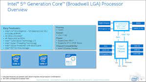 On unlocking broadwell e xeon multiplier? Intel Quietly Launches Its 5th Generation 14nm Broadwell Processors Intel Core I5 5675c And Core I7 5775c Lead The Pack