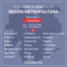 Con respecto al paso a paso, como hemos llamado el plan para ir avanzando en mayor libertad de las personas, hemos dicho que nosotros miramos hoy día tenemos una tasa de positividad en la rm de 7%, la verdad es que una de las tasas más bajas de positividad que hemos visto en la rm, y todas. Plan Paso A Paso 21 Comunas De La Rm Retroceden A Cuarentena Duna 89 7 Duna 89 7