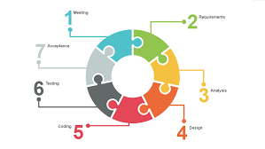 55 Accurate Draw A Flow Chart Of Table