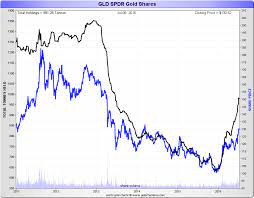 Of course the largest gold etf is a spdr. Spdr Gold Trust Gold Bars Being Held At The Bank Of England Ronan Manly