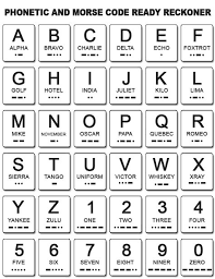 Compare ipa phonetic alphabet with merriam webster pronunciation symbols. 10 Scouts Ideas Morse Code Semaphore Boy Scouts Of America