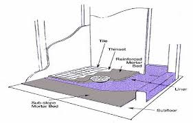 Pin By Ashley Ilyin On Shower Pan Installation Shower Pan Installation Shower Pan Liner Shower Remodel