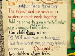 Subject Verb Agreement Anchor Chart Subject Verb Agreement