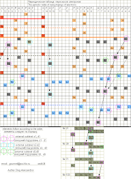 Electron Overjump Periodic Table By Oleg Aleksandrov 2004 Periodic Table Period Table