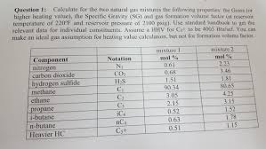 Question 1 Calculate For The Two Natural Gas Mixt Chegg Com