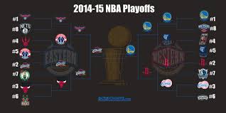 2015 nba playoffs series schedules results tv info and