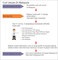 Hari raya idul adha 1441 hijriyah tanggal 17. Undang Undang Buruh Cuti Umum