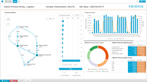 Academic alliance academic alliance who we are. Https D2rhk796i6rp2k Cloudfront Net Sites Default Files 2017 07 Celonis 20process 20mining 20for 20shared 20services 20 20final Pdf