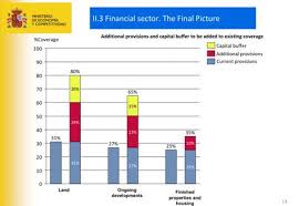 The Spanish Banking System Intends To Provision For Its Property Related Losses By December 31st 2012 March 22nd 2012 Financial Spanish Numerology