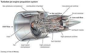 Turbo Jet Engine Jpg Turbine Engine Jet Engine Aircraft Engine