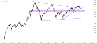 20 Charts Of International Stock Markets Showing Major Pivot