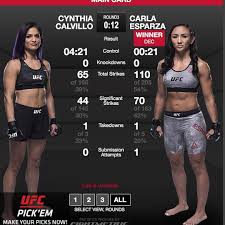 Soy carla esparza quintero, vallartense, mamá de karla, ximena y andrés; Icymi Carlaesparza Carlaesparza1 Handed Cynthiacalvillo Her First Pro Loss At Ufc219 Wining Via Unanimous Decision 29 28 Carla Esparza Losing Her Calvillo
