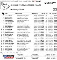 • full catalunya gp event schedule: Four Different Bikes In First Four Places On Le Mans Grid Mcnews