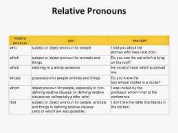 In this video lesson i do my best to help learners determine which relative pronoun or pronouns may be used to introduce different kinds of relative clauses. Grammar 100 My International Classroom