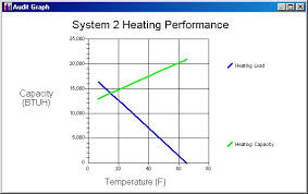 Heat Pump Balance Point Teds Energy Tips