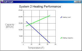 heat pump balance point teds energy tips