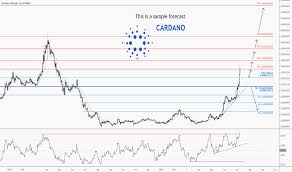 Cardano performed well at the beginning of the year, rising to $0.072 by 13 february. Adabtc Charts And Quotes Tradingview India