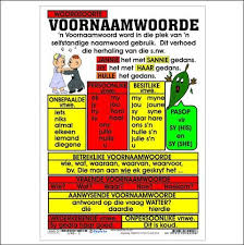 Woordsoorte Voornaamwoorde Afrikaans Spelling Words Afrikaans Language