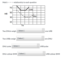 Dnus.jp is tracked by us since october, 2019. Solved Match Relationship To Each Question Two Dnus Chegg Com