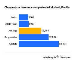 Car insurance quotes from freeway insurance are fast, free and easy. Car Insurance Quotes Online In Florida