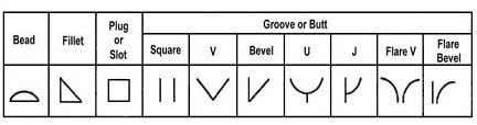 Single v groove weld with broad root face. Welding Symbols An Introduction To Reading Drawings