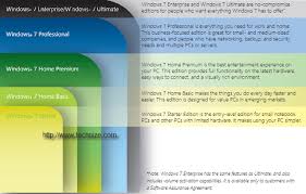 Windows 7 All Editions Explanation And Comparison