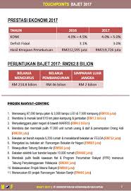 9,703 likes · 237 talking about this. Ohbulan Lesen Finas