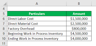 Read more about work in process inventory accounting. Cost Of Goods Manufactured Formula Examples With Excel Template