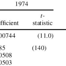 We did not find results for: Pdf Iq Academic Performance Environment And Earnings