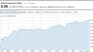Decision Day For Nokia As Shareholders Set To Vote On