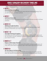 Pin By Kathy Siltanen On Health Acl Surgery Recovery Acl Surgery Knee Surgery Recovery