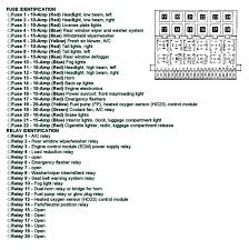 Automobile volkswagen 1998 jetta main diagrams. 98 Jetta Fuse Box Wiring Diagram Base Www Www Jabstudio It