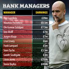 When it comes to naming the richest people in the world research from ezra, one of the leading global providers of digital coaching. Eddie Jones Is Highest Paid Rugby World Cup Coach But Miles Behind Premier League Managers And Gareth Southgate