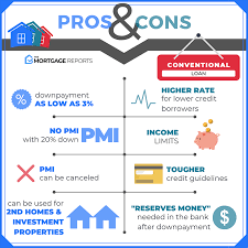 Conventional Loan Home Buying Guide For 2019