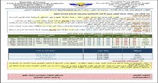 وتكون درجات الحرارة المتوقعة العظمي والصغري غدًا: Ø§Ù†Ø®ÙØ§Ø¶ ÙÙŠ Ø¯Ø±Ø¬Ø© Ø§Ù„Ø­Ø±Ø§Ø±Ø© Ø§Ù„Ø·Ù‚Ø³ Ø§Ù„Ù…ØªÙˆÙ‚Ø¹ Ù„ÙŠÙˆÙ… ØºØ¯Ø§ ÙÙŠ Ø¹Ø¯Ø¯ Ù…Ù† Ø§Ù„Ù…Ø­Ø§ÙØ¸Ø§Øª Ø§Ù„ÙŠÙ…Ù†ÙŠØ© Ø§Ù„Ù…Ø´Ù‡Ø¯ Ø§Ù„ÙŠÙ…Ù†ÙŠ