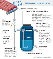 O sistema ainda esta em desenvolvimento e com um limite de 3mb de upload de arquivos, mas seu objetivo principal que é armazenar, fazer. Conheca Algumas Formas De Armazenar Agua De Chuva