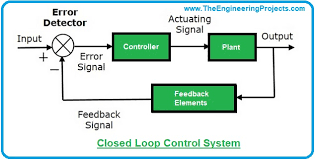 Introduction To Control Systems The Engineering Projects