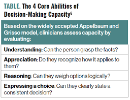 Image result for Medical Decision-Making Capacity