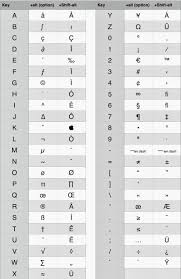 (this layout may be downloaded here ). Keyboard Special Characters Mac Google Search Keyboard Shortcuts Word Search Puzzle Keyboard