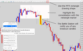 Trendline breakout indicator mt4 fxgoat : Mt4 Breakout Indicator Support Resistance Trend Lines Box More