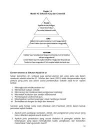 Setiap dimensi yang terdapat dalam kpp mempunyai atribut kritikal yang menggambarkan setiap fasa pembangunan. Muat Turun Panduan Pelaksanaan Pendidikan Abad Ke 21 Terbitan Iab Cikgu Share 1 0