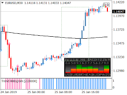 Download the indicator by clicking. Jebatfx Breakout Trendline Free Mt4 Indicators Mq4 Ex4 Best Metatrader Indicators Com