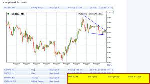 How To Make 100 500 Pips A Day With This Superb Tool Forex Expert Money Sense Forex Trading Charts